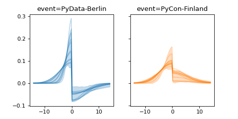 ../../_images/pymc_marketing-mmm-events-AsymmetricGaussianBasis-1.png